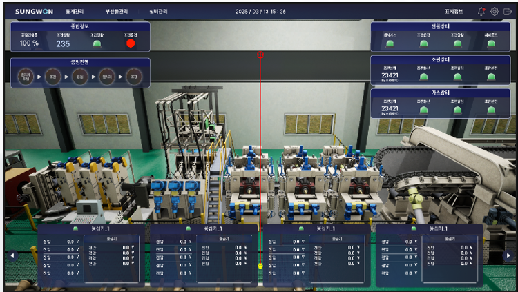 CUBETWIN: A Digital Twin Solution for Energy and Manufacturing AX
