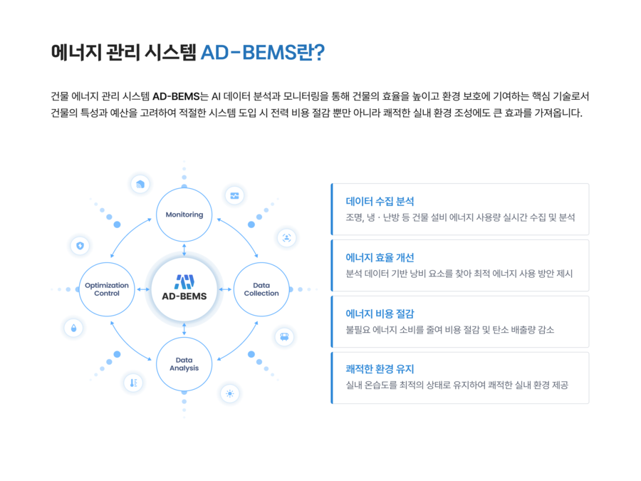 Buildings energy management system AD-BEMS