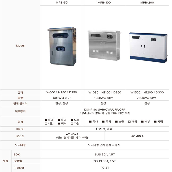 Solar PV Combiner Box∾ Distribution Board